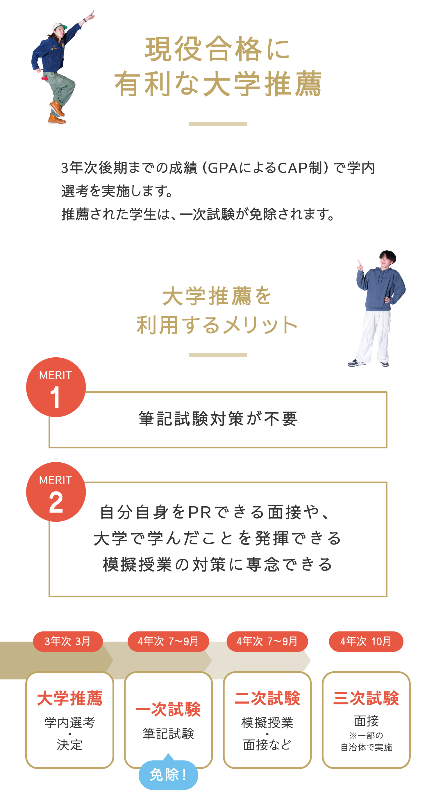現役合格に有利な大学推薦 3年次後期までの成績(GPAによるCAP制)で学内選考を実施します。推薦された学生は、一次試験が免除されます。 大学推薦を利用するメリット MERIT1 筆記試験対策が不要 MWRIT2 自分自身をPRできる面接や、大学で学んだことを発揮できる模擬授業の対策に専念できる 3年次 3月 大学推薦 学内選考・決定 4年次 7～9月 一次試験 筆記試験 免除！ 4年次 7～9月 二次試験 模擬授業・面接など 4年次 10月 面接※一部の自治体で実施