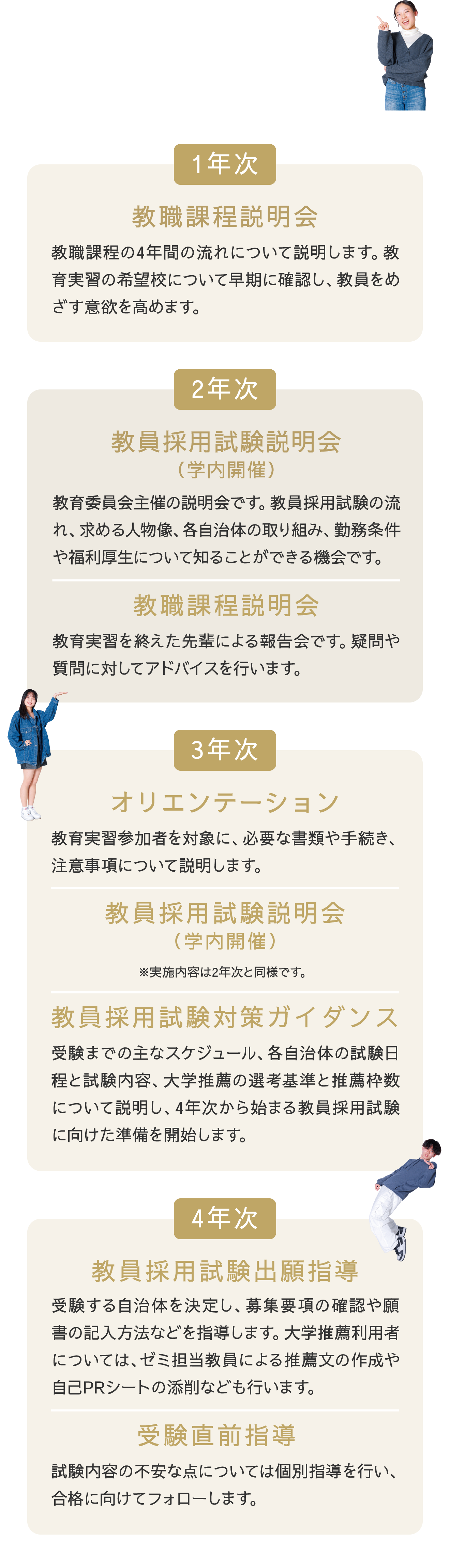 1年次 教員過程説明会 教職課程の4年間の流れについて説明します。教育実習の希望校について早期に確認し、教員をめざす意欲を高めます。 2年次 教員採用試験説明会(学内開催) 教育委員会主催の説明会です。教員採用試験の流れ、求める人物像、各自治体の取り組み、勤務条件や福利厚生について知ることができる機会です。 教職課程説明会 教育実習を終えた先輩による報告会です。 疑問や質問に対してアドバイスを行います。 3年次 オリエンテーション 教育実習参加者を対象に、必要な書類や手続き、注意事項について説明します。 教員採用試験説明会(学内開催) ※実施内容は2年次と同様です。 教員採用試験対策ガイダンス 受験ま での主なスケジュール、各自治体の試験日程と試験内容、大学推薦の選考基準と推薦枠数について説明し、4年次から始まる教員採用試験に向けた準備を開始します。4年次 教員採用試験出願指導 試験内容の不安な点については個別指導を行い、合格に向けてフォローします。