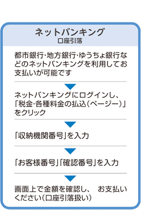 ネットバンキング