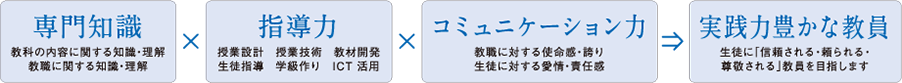 技術・情報教員養成コース