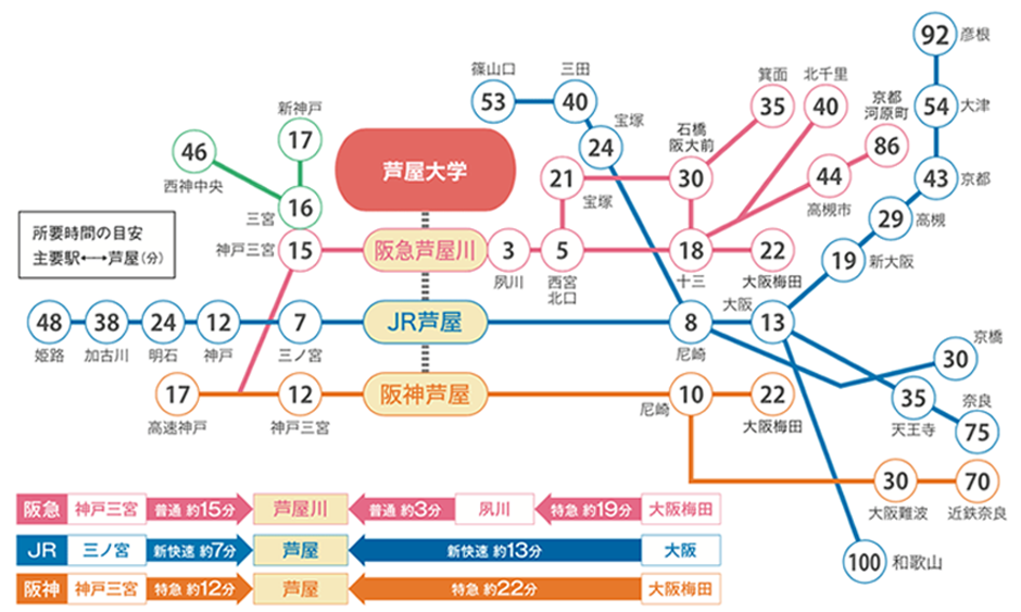 交通アクセス