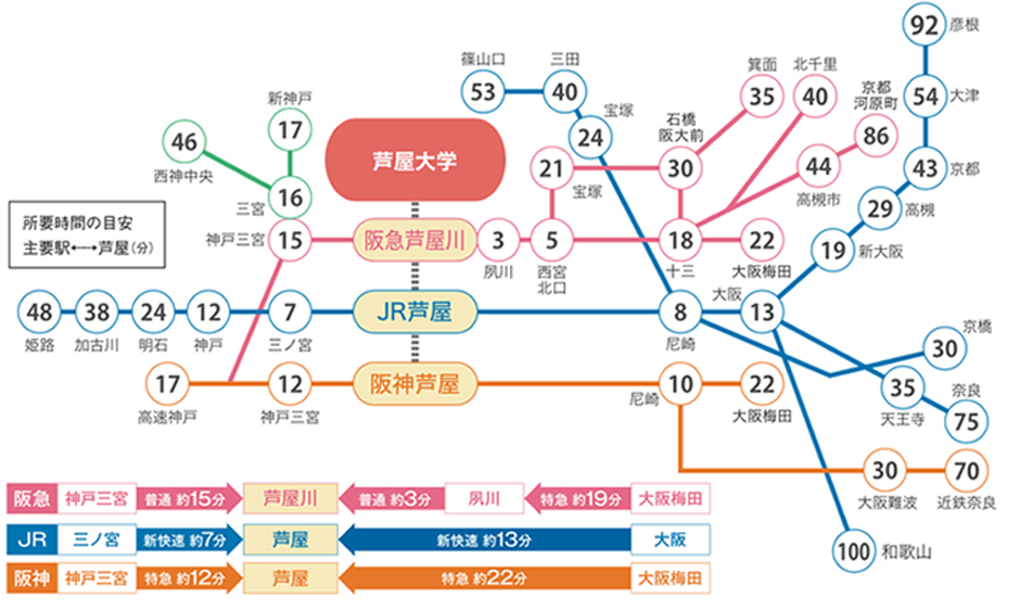 交通アクセス