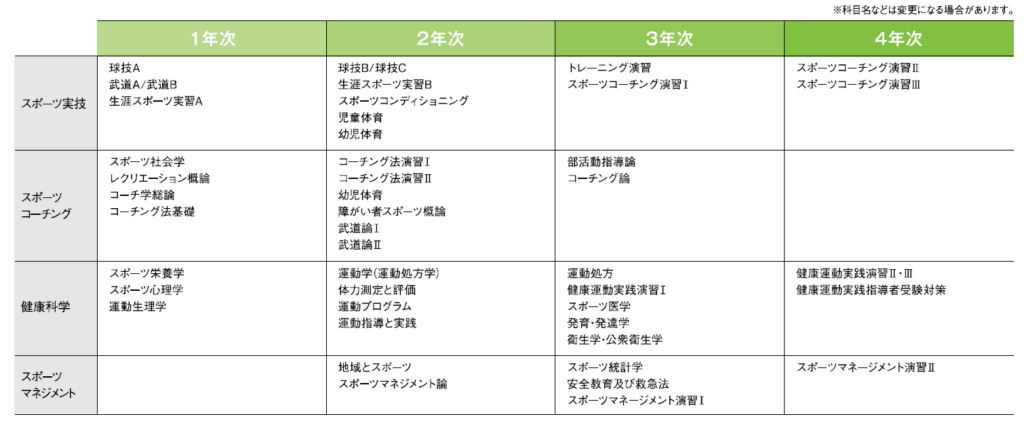 テキスト　栄養学　トレーニング指導者　救急法　コーチング　メンタル　トレーニング